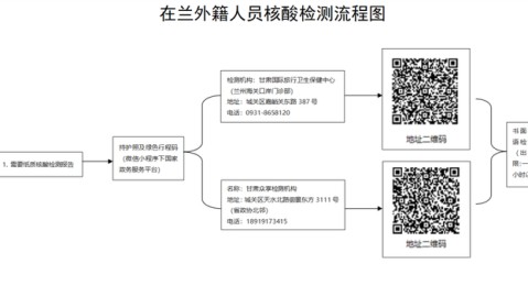 广州旧房翻新必读：室内污染检测避坑与低成本治理全攻略