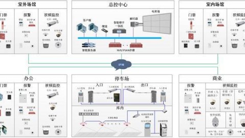5年经验：这样设计体育设计方案，至少省30%无效预算