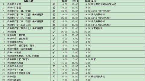 佛山60平旧房翻新预算清单，3万以内搞定全屋