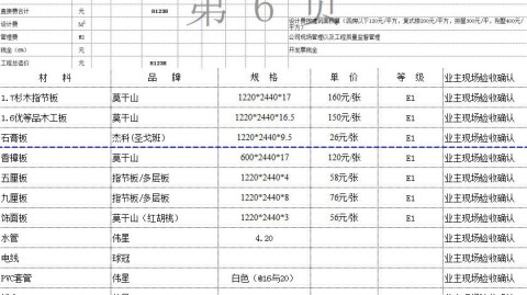 厦门岛外76平老暗卫，从拿房到入住一共花了7.3万，我的全流程账单（每一项都算清楚了）