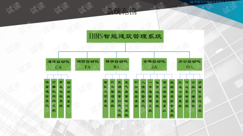 2026办公楼设计方案ppt：用数据说话的决策型空间，至少省18%后期成本