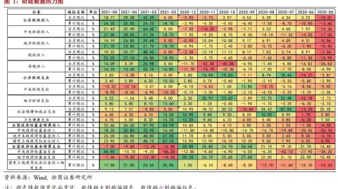 北京老房翻新必看：工期多久？物业政策怎么避坑？