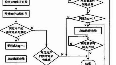 1500瓶试剂零失误，这份密闭设计方案做了3个你不懂的决定