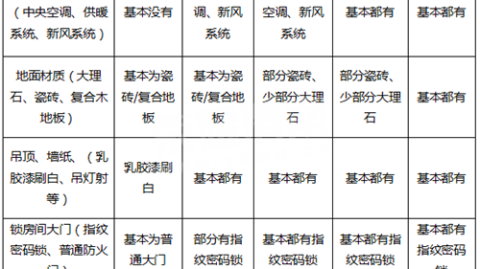 成都旧房翻新｜5000元起低预算，老房焕新省钱全攻略