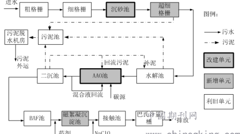 矿井水处理设计方案：投368万软化处理，90%的人忽略了末端水质波动（从业12年经验）