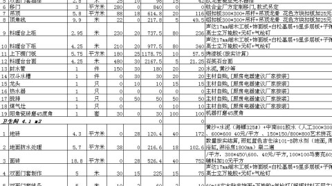 佛山装修报价单看不懂？从崩溃到从容，这份避坑指南为你省下好几万！