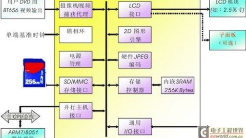 3年经验：这样规划多媒体设计方案，至少省下28万