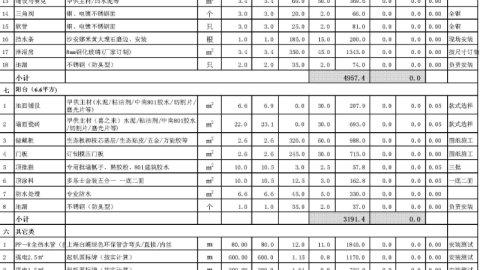 镇江62平老破小，硬装+软装一共花了5.8万，每一笔都整理清楚了（附清单）