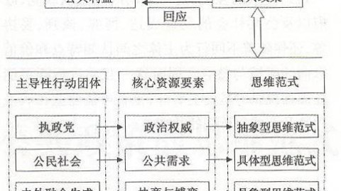 实验室设计方案阶段：3个隐性故障位，让你的项目交付安全又省钱