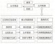 实验室设计方案阶段：3个隐性故障位，让你的项目交付安全又省钱